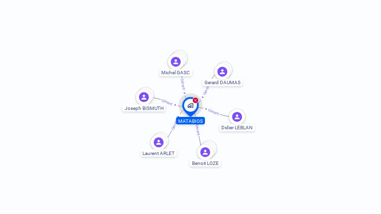 Cartographie gratuite de MATABIOS