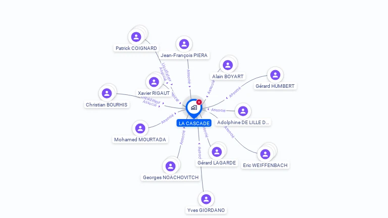 Cartographie gratuite de LA CASCADE