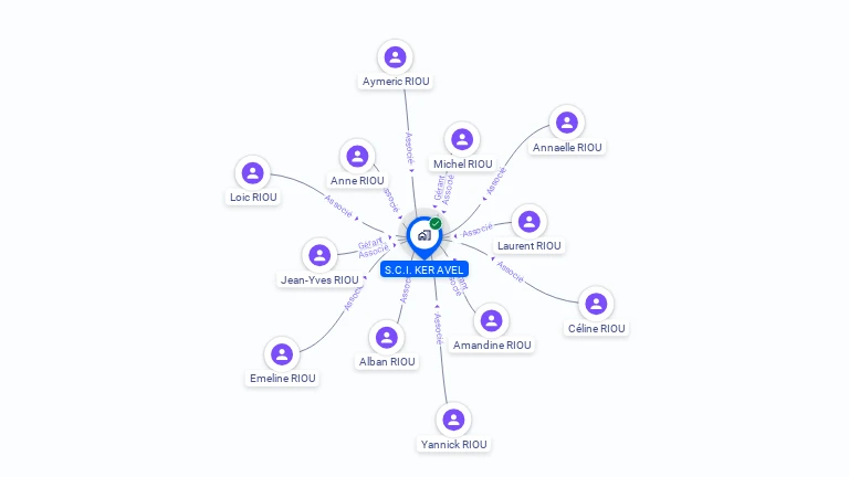 Cartographie gratuite de SCI KER AVEL