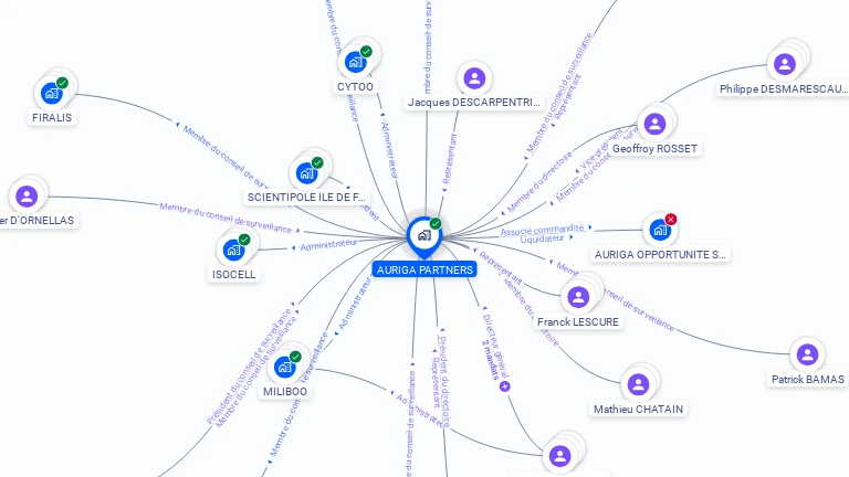 Cartographie gratuite d'AURIGA PARTNERS