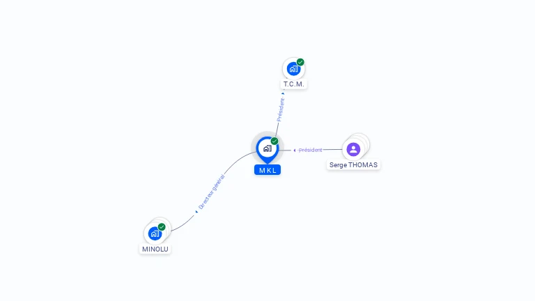 Cartographie gratuite de MKL