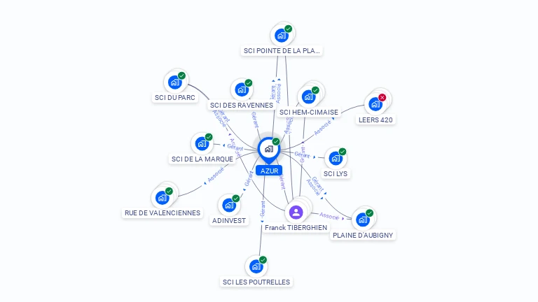 Cartographie gratuite d'AZUR