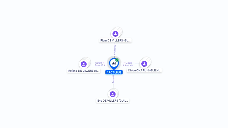 Cartographie gratuite d'ARCTURUS