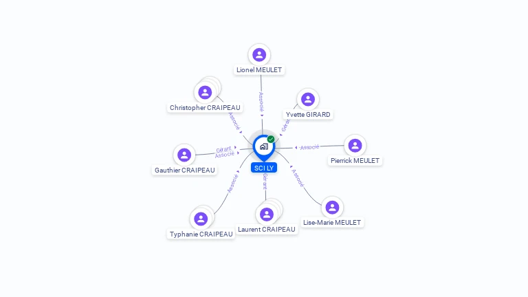 Cartographie gratuite de SCI LY