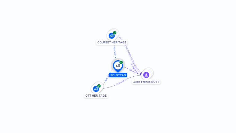 Cartographie gratuite de SCI OTTAN
