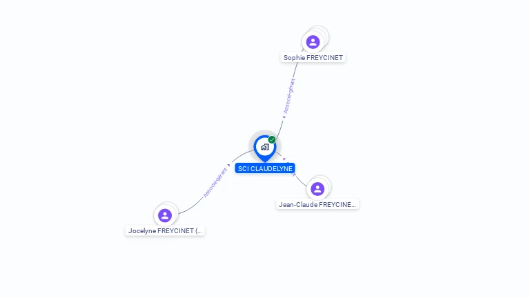 Cartographie gratuite de SCI CLAUDELYNE