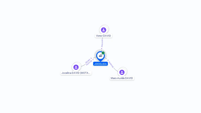 Cartographie gratuite de JOCELIDA