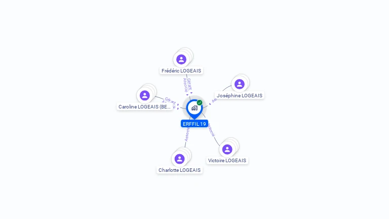 Cartographie gratuite d'ERFFIL 19