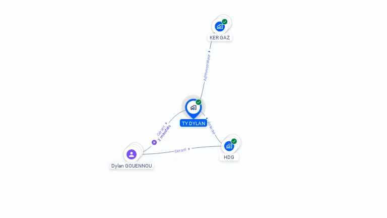 Cartographie gratuite de TY DYLAN