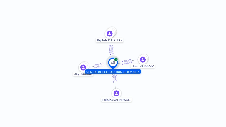 Cartographie gratuite de CENTRE DE REEDUCATION, LE BRASILIA