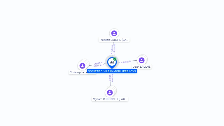 Cartographie gratuite de SCI LOYS