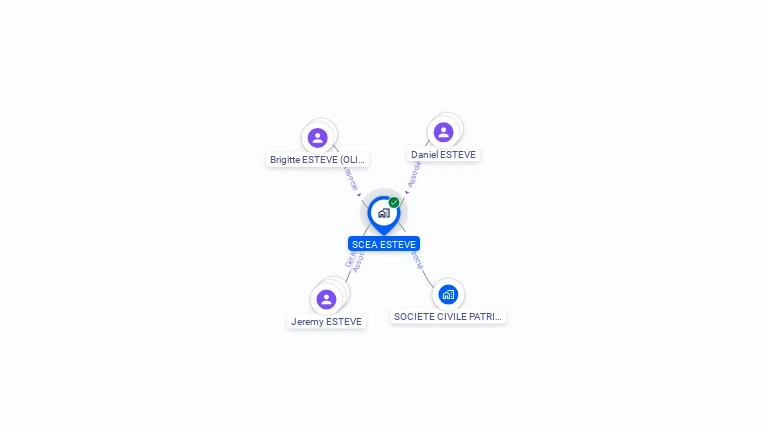 Cartographie gratuite de SCEA ESTEVE