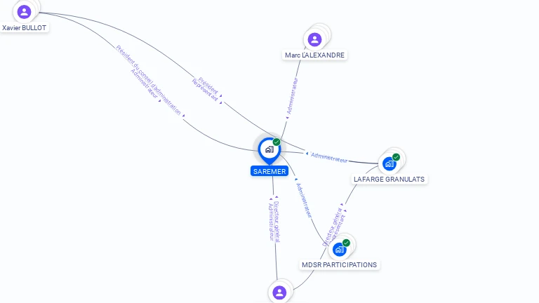 Cartographie gratuite de SAREMER