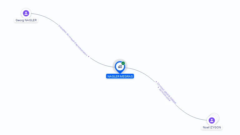 Cartographie gratuite de NAGLER MEGRAS