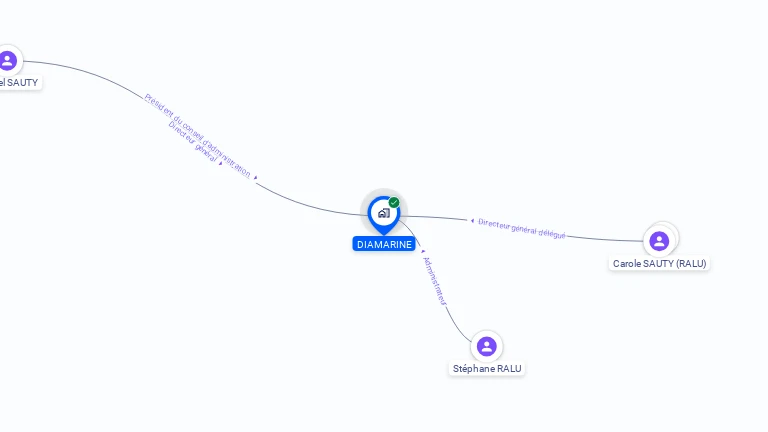 Cartographie gratuite de DIAMARINE
