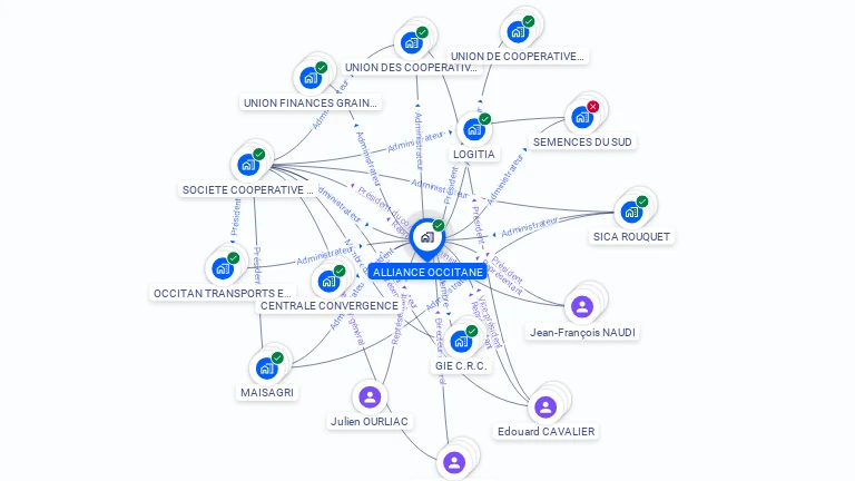 Cartographie gratuite d'ALLIANCE OCCITANE
