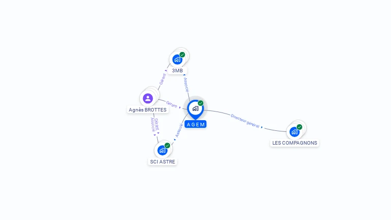 Cartographie gratuite d'AGEM