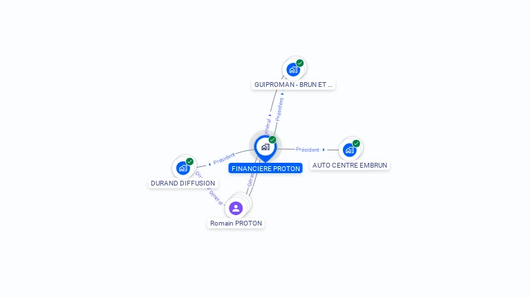 Cartographie gratuite de FINANCIERE PROTON