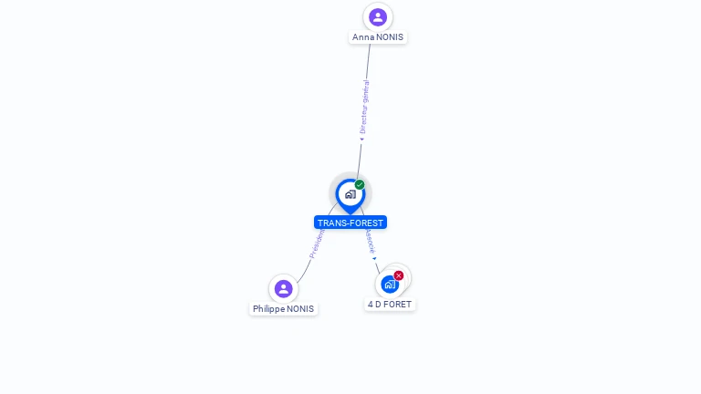 Cartographie gratuite de TRANS-FOREST
