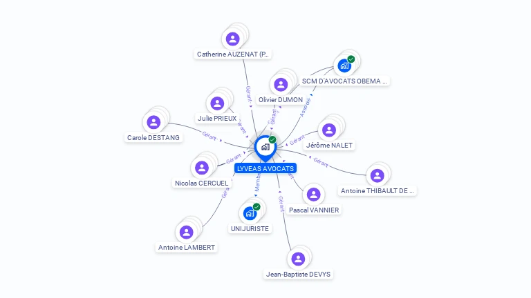 Cartographie gratuite de LYVEAS AVOCATS