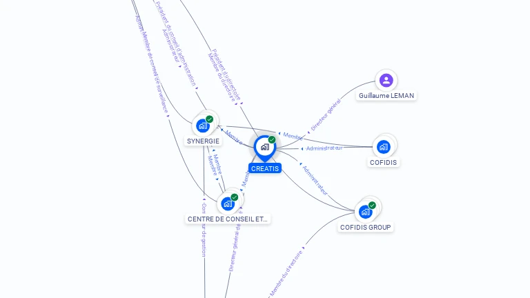 Cartographie gratuite de CREATIS