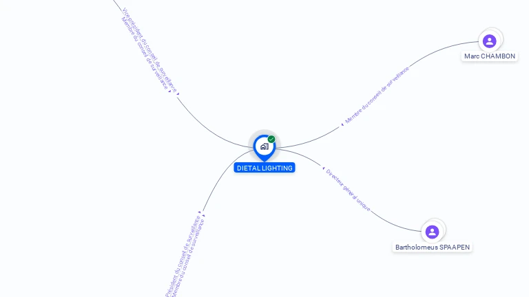 Cartographie gratuite de DIETAL LIGHTING
