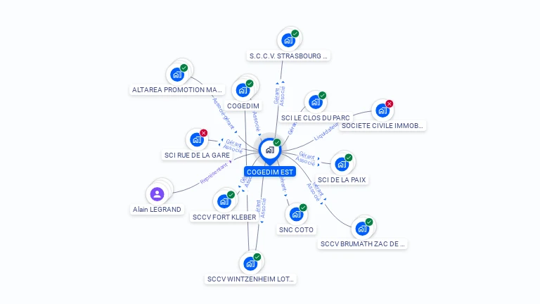 Cartographie gratuite de COGEDIM EST