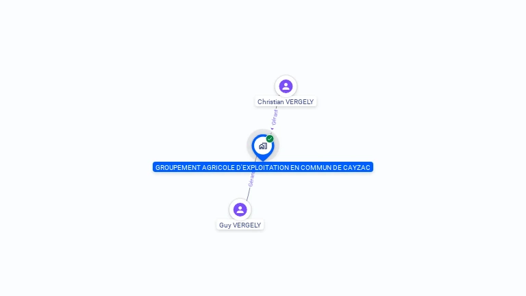 Cartographie gratuite de GAEC DE CAYZAC
