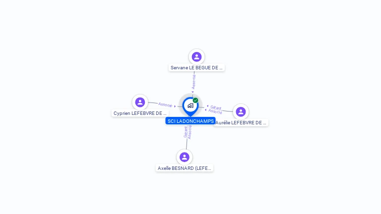 Cartographie gratuite de SCI LADONCHAMPS
