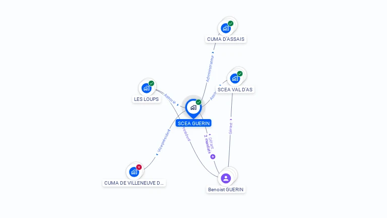 Cartographie gratuite de SCEA GUERIN