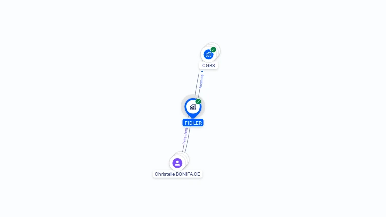 Cartographie gratuite de FIDLER