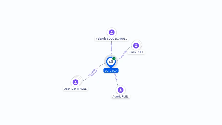 Cartographie gratuite de SCI JYCA