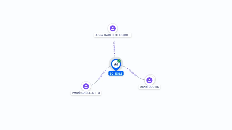 Cartographie gratuite de SCI EOLE