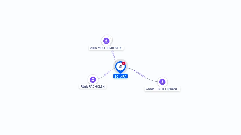 Cartographie gratuite de SCI ARA