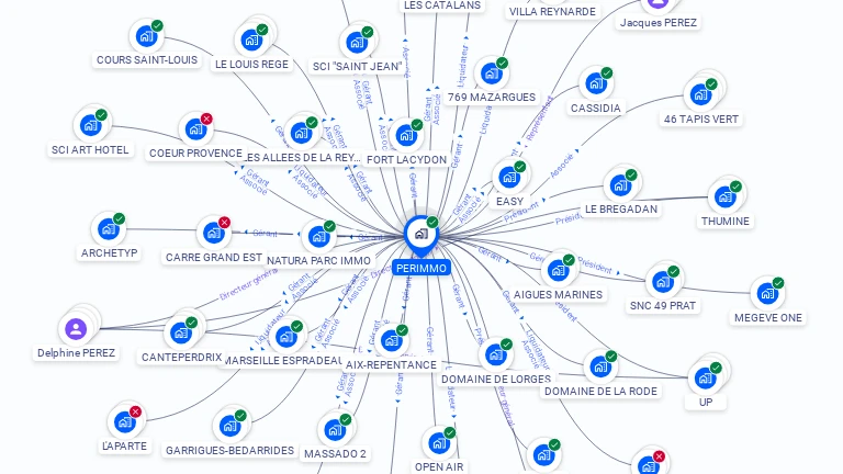 Cartographie gratuite de PERIMMO