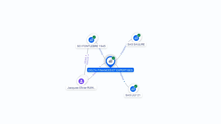 Cartographie gratuite de DELTA FINANCES ET EXPERTISES