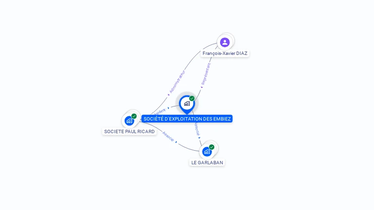 Cartographie gratuite de SOCIETE D'EXPLOITATION DES EMBIEZ