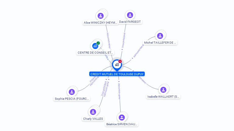 Cartographie gratuite de CREDIT MUTUEL TOULOUSE DUPUY