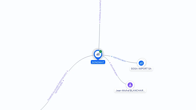 Cartographie gratuite de SONOMAT