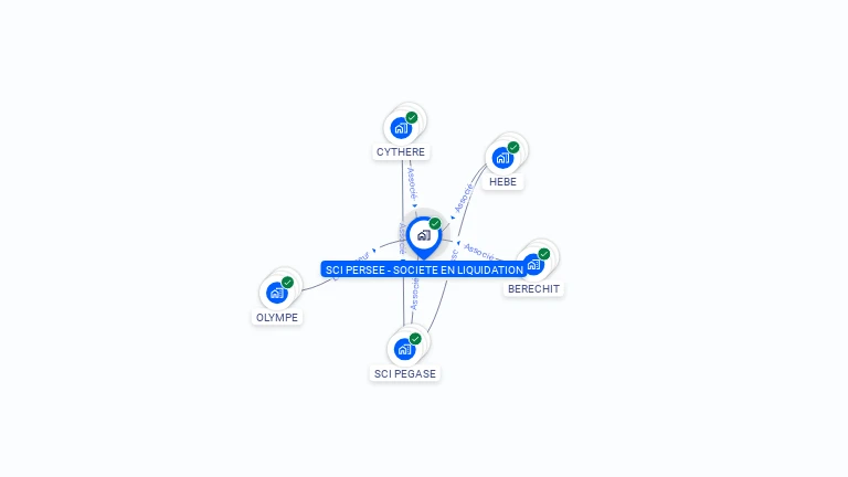 Cartographie gratuite de SCI PERSEE