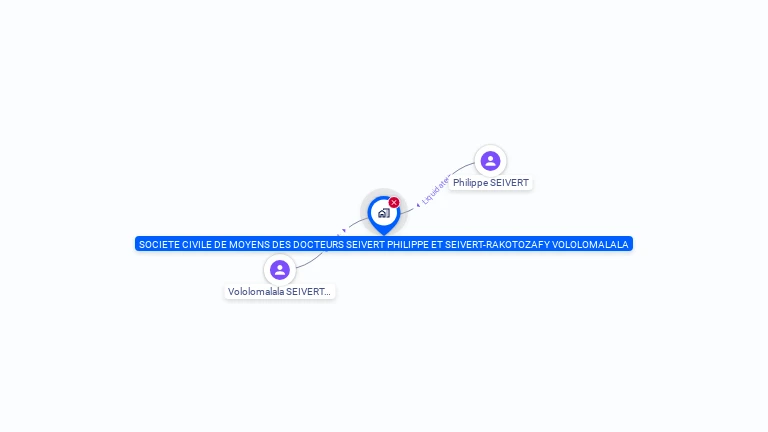 Cartographie gratuite de SCM SEIVERT ET SEIVERT RAKOTOZAFY