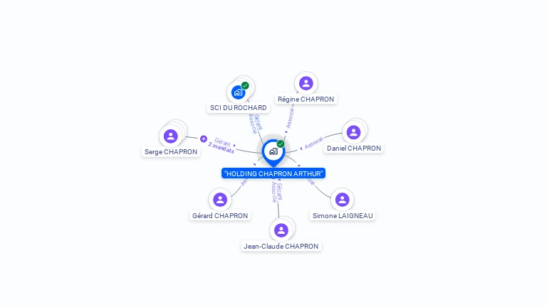 Cartographie gratuite de HOLDING CHAPRON ARTHUR