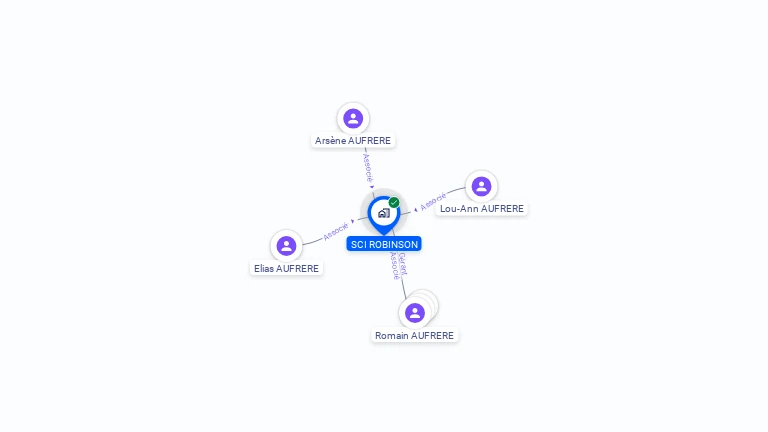 Cartographie gratuite de SCI ROBINSON