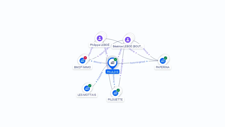 Cartographie gratuite de PAULDIS