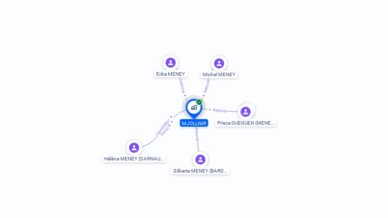 Cartographie gratuite de SCI MJOLLNIR