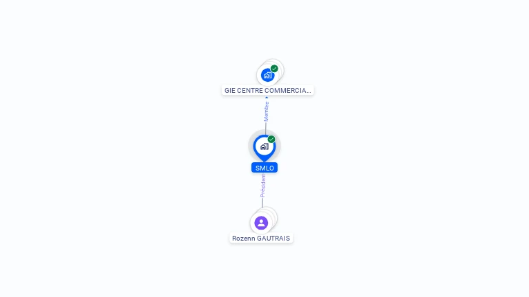 Cartographie gratuite de SMLO
