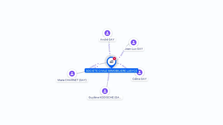 Cartographie gratuite de SCI LUGYCE