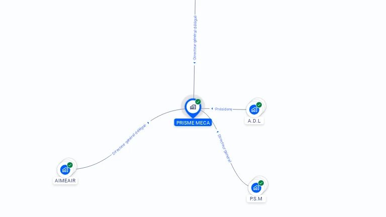 Cartographie gratuite de PRISME MECA