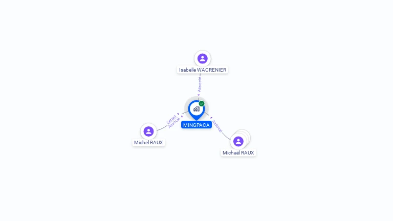 Cartographie gratuite de MINGPACA