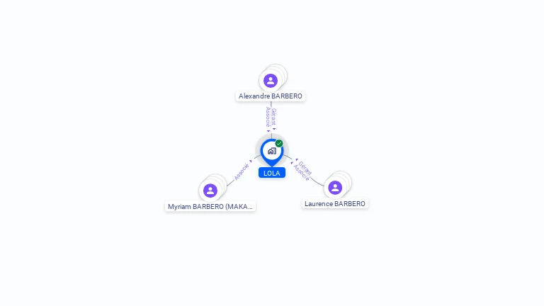 Cartographie gratuite de LOLA